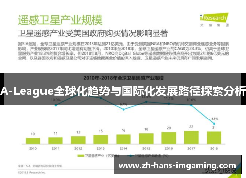 A-League全球化趋势与国际化发展路径探索分析