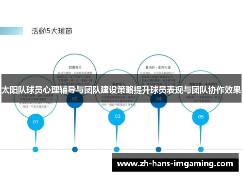 太阳队球员心理辅导与团队建设策略提升球员表现与团队协作效果