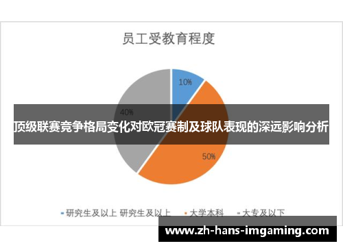 顶级联赛竞争格局变化对欧冠赛制及球队表现的深远影响分析