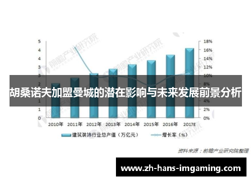 胡桑诺夫加盟曼城的潜在影响与未来发展前景分析